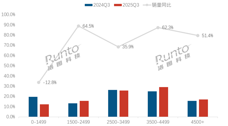 2025年扫地机器人市场份额：科沃斯第一，小米第四，大疆进前六！