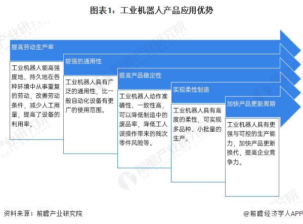 2025年中国工业机器人市场现状、竞争格局和机器人行业发展趋势