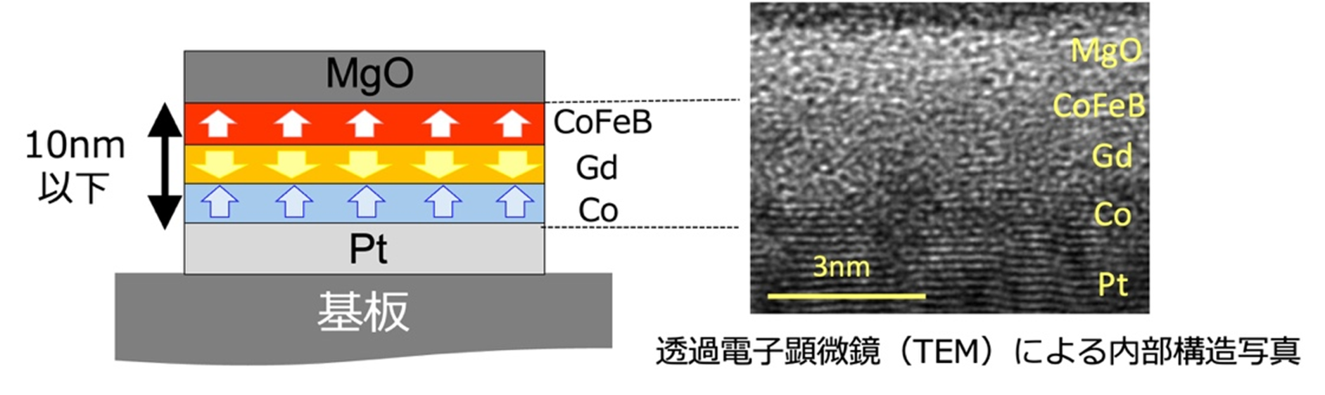 激光替代电流，日本研发出新型磁性存储材料：数据切换速度可提升1000倍