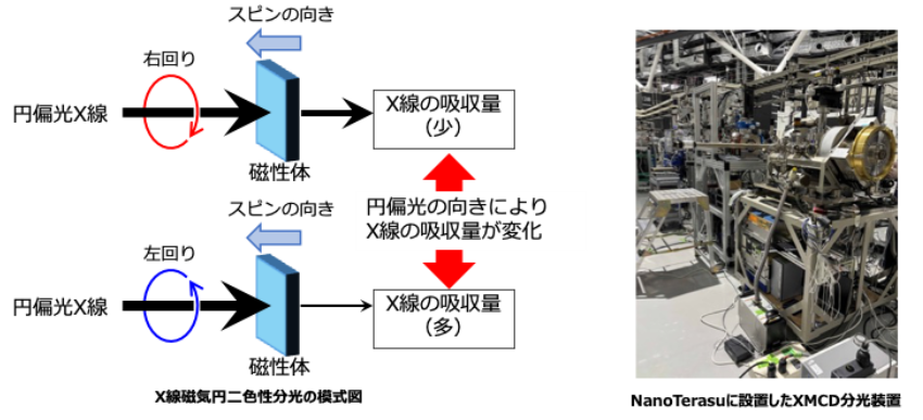 激光替代电流，日本研发出新型磁性存储材料：数据切换速度可提升1000倍