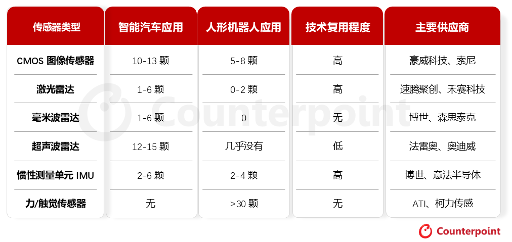 具身智能:智能汽车与人形机器人的技术融合与产业分化