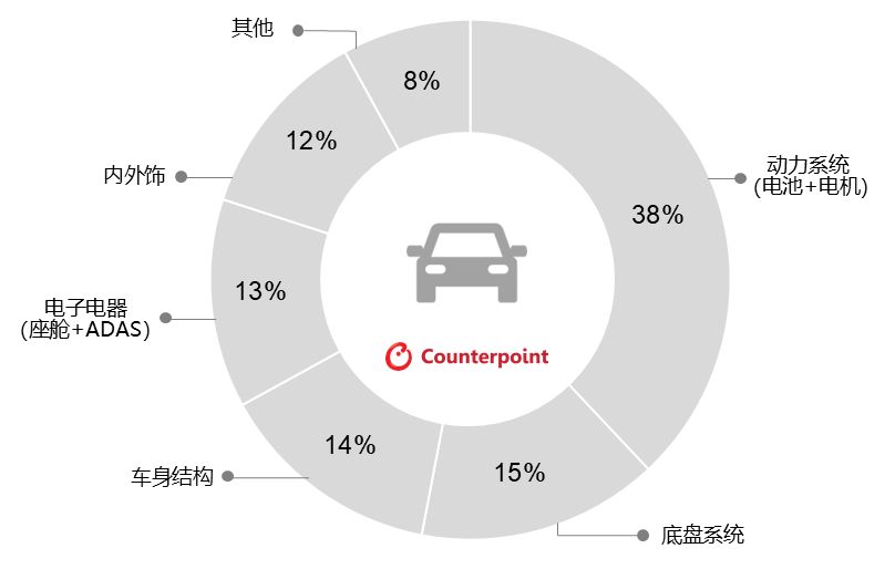 具身智能:智能汽车与人形机器人的技术融合与产业分化
